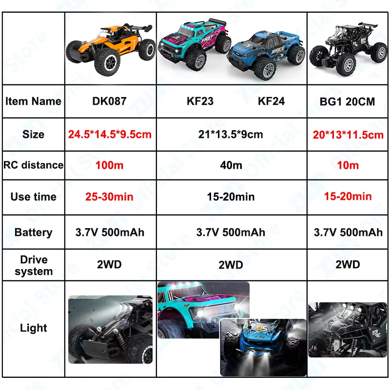 ZWN 1:16/1:20 2,4G Modell RC A – Kids Outdoor Climbing Equipment Bewertung und Preis